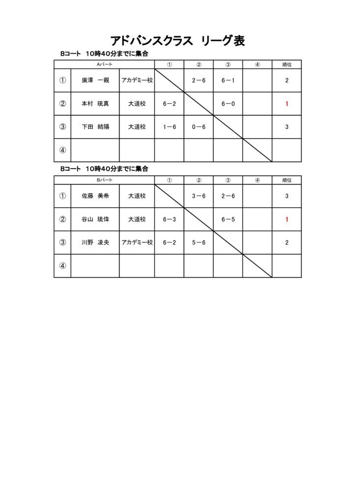 アドバンス 第31回ラフカップジュニア　結果　HPのサムネイル